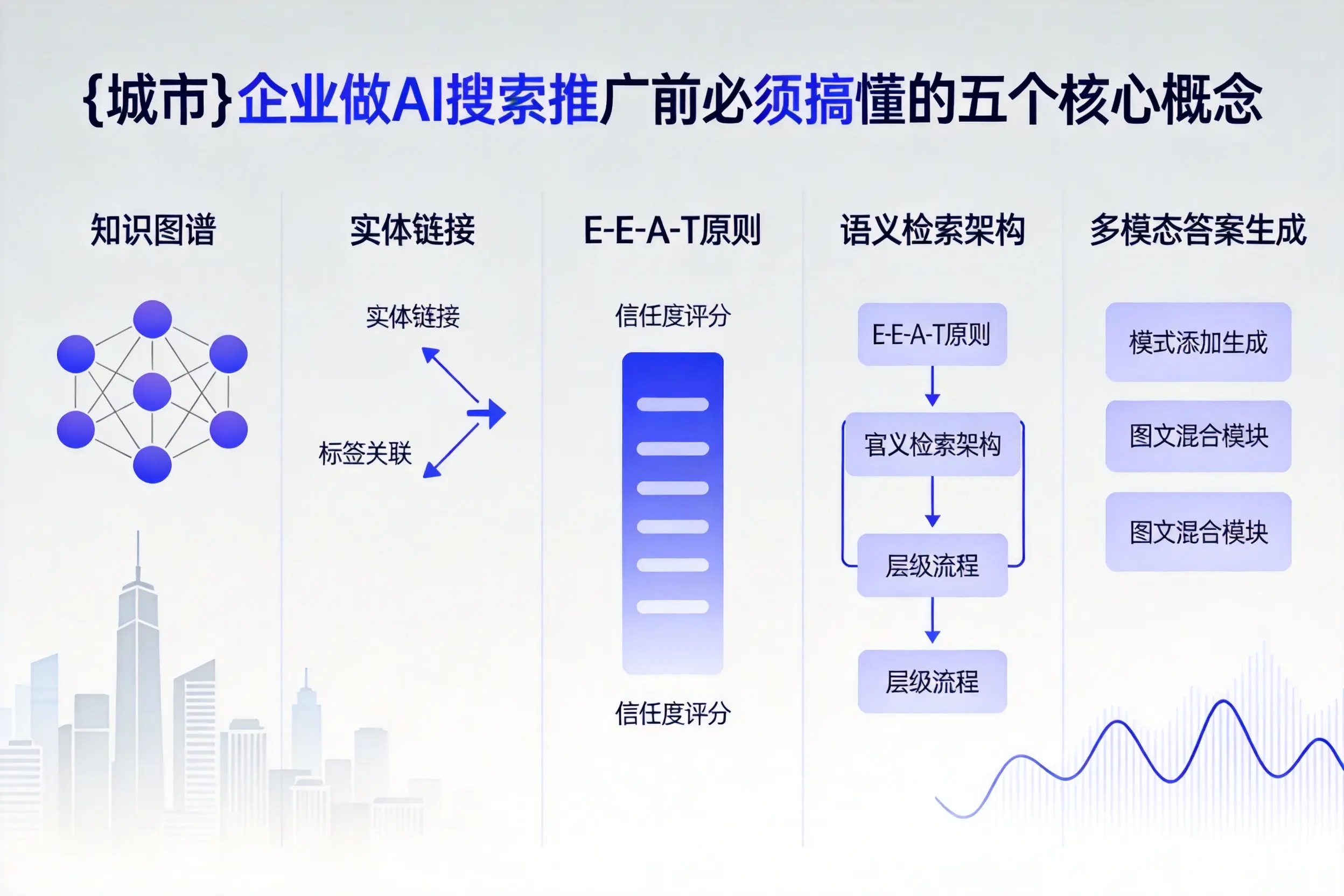 皮山企业做AI搜索推广前必须搞懂的五个核心概念