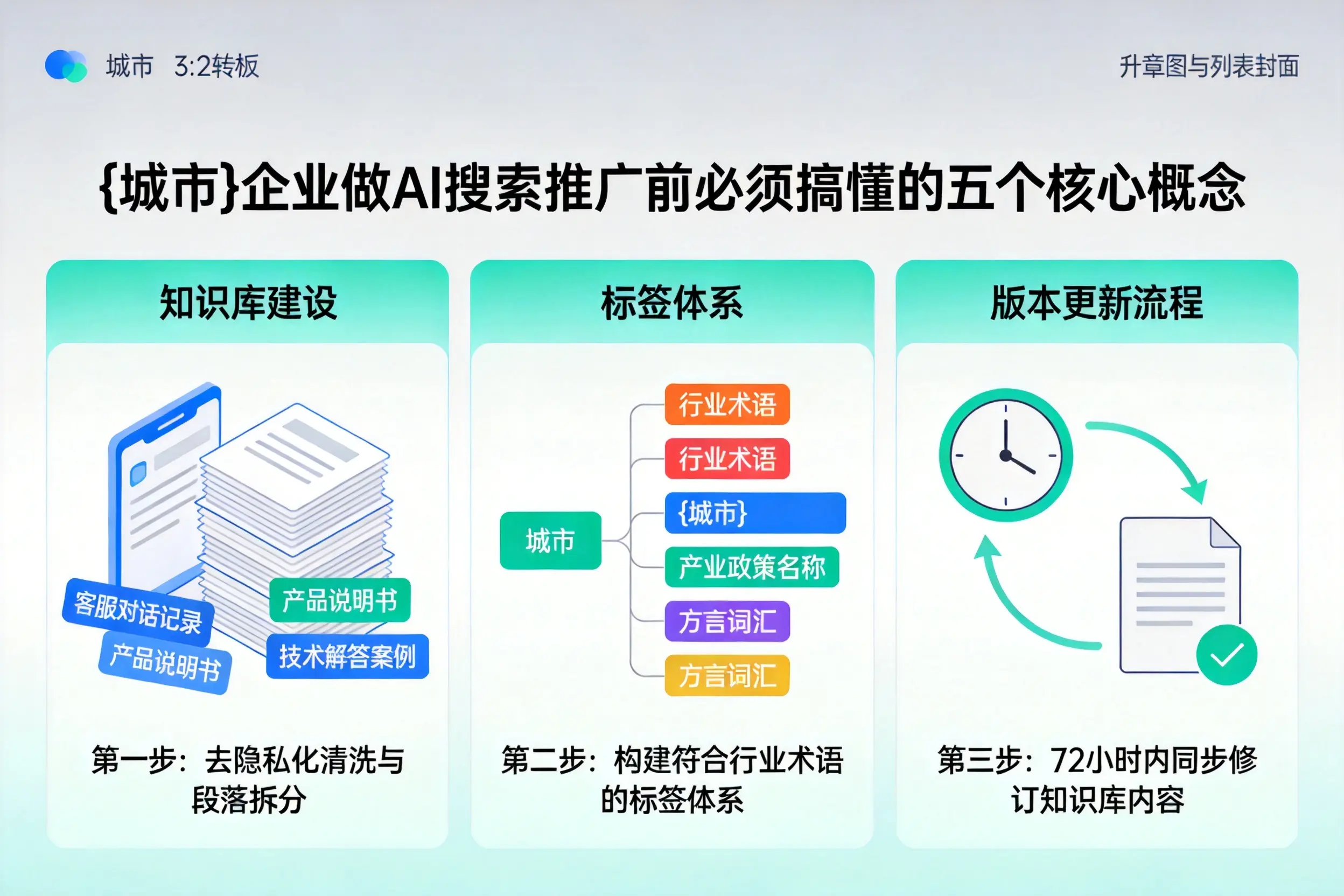 皮山企业做AI搜索推广前必须搞懂的五个核心概念